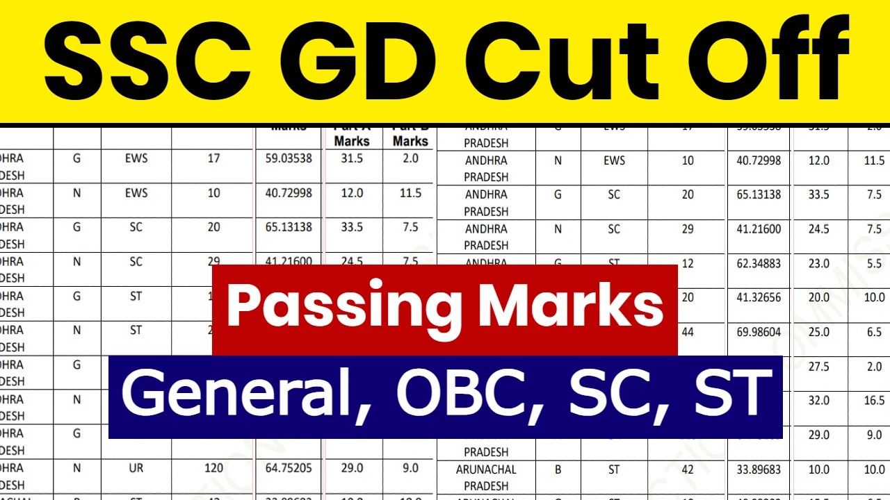 SSC GD Cut Off